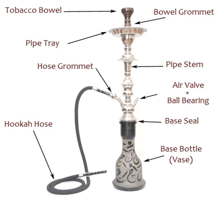 How to set up a hookah’